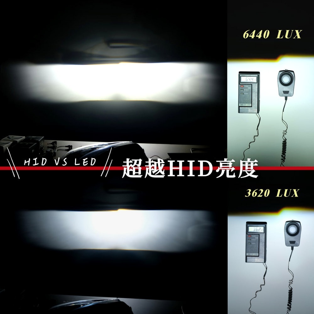 RCI  X1 超越HID亮度 汽機車 LED大燈 H7 H8 H9 H11 9005 9006 9012 規格-細節圖5