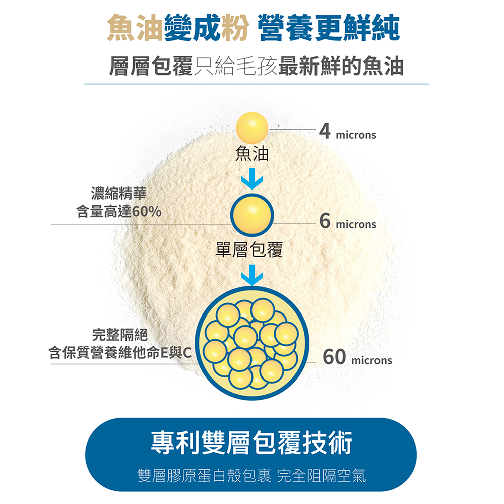 【單包賣場】❤寵物保健 木入森 貓狗保健品 貓狗系列 貓寶排毛粉 膚立好 活菌寶 犬寶變不臭 寵物食品【WOWWOW】-細節圖9