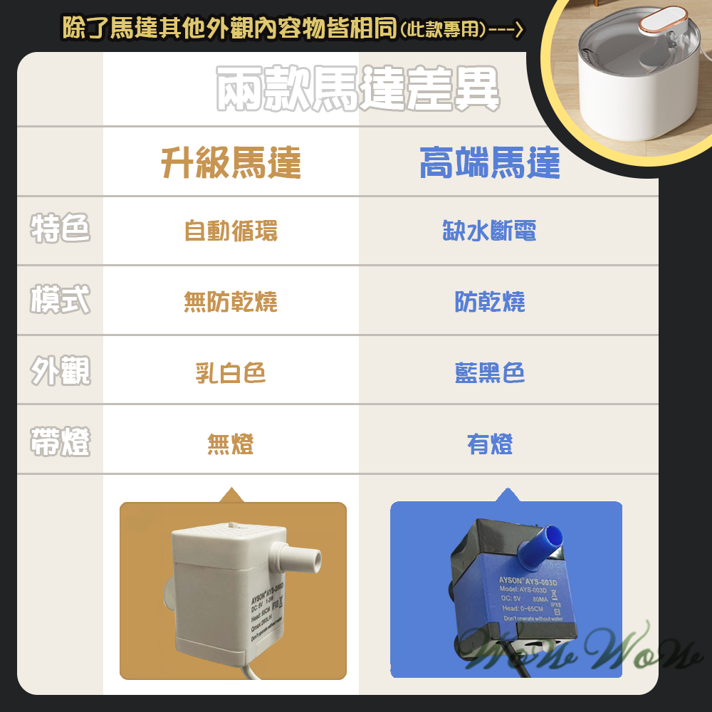 【原廠保固】❤ 寵物用品 智能寵物飲水機 自動飲水機 貓喝水機 防乾燒 感應出水 大容量 黑色飲水機【WOWWOW】-細節圖9