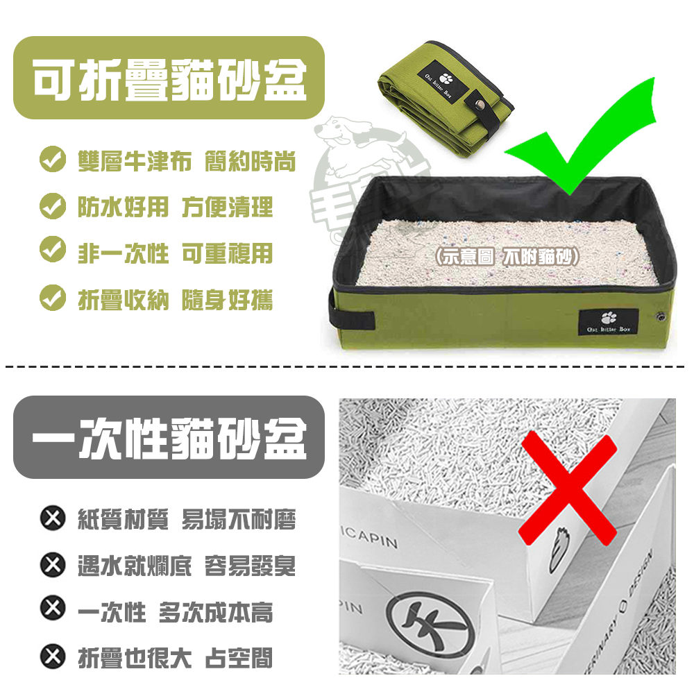 【毛皇上】可折疊貓砂盆 牛津布 拉鍊蓋款式 貓便盆 貓廁所 貓尿盆 外出貓砂盆-細節圖3