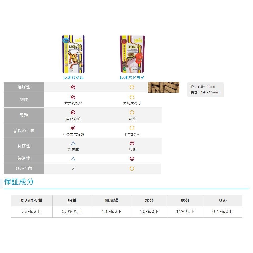 蛋叔叔-Hikari-高夠力食蟲動物顆粒飼料(大包裝)/守宮飼料/肥尾守宮/睫角守宮/鬆獅蜥/幼體/豹紋守宮/蜥蜴飼料-細節圖3