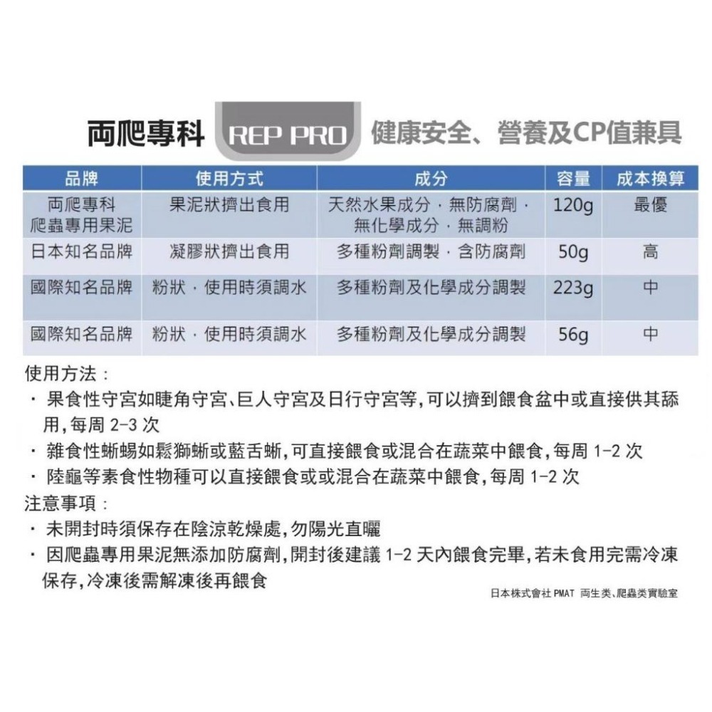 蛋叔叔-兩爬專科-爬蟲專用果泥/果泥/守宮飼料/睫角守宮/日行守宮/巨人守宮/蓋勾亞守宮/鬆獅蜥/紅腿陸龜/營養膏-細節圖7