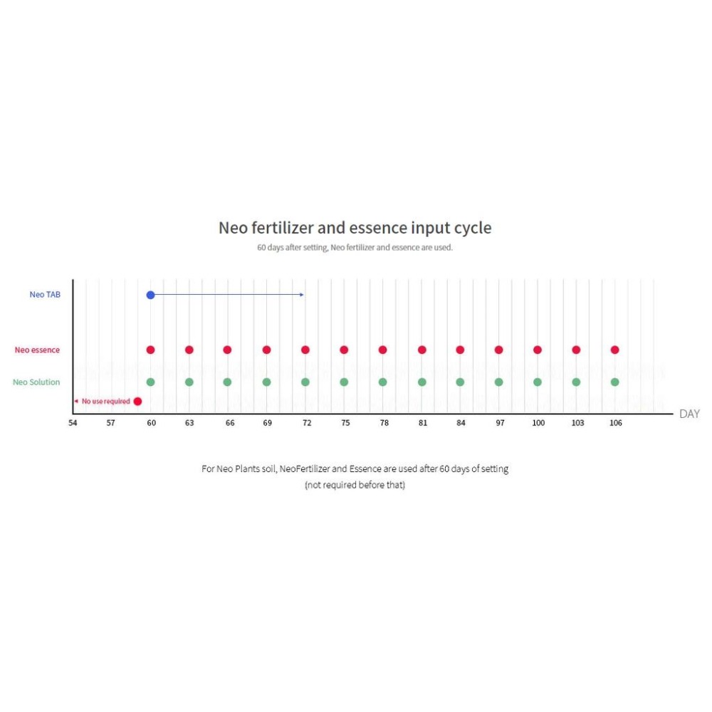 蛋叔叔-NEO ESSENCE水草精華露/水草液肥/水肥/辣椒榕/青花素/光合作用/扎根/Co2/迷你矮/紅蝴蝶/睡蓮-細節圖6