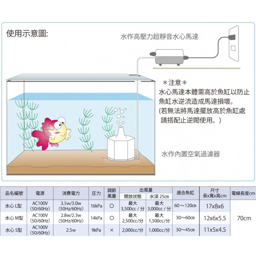 蛋叔叔-Suisaku水作高壓力超靜音水心馬達/打氣機/打氣馬達/空氣幫浦/打氣幫浦/日本製/打氧-細節圖4