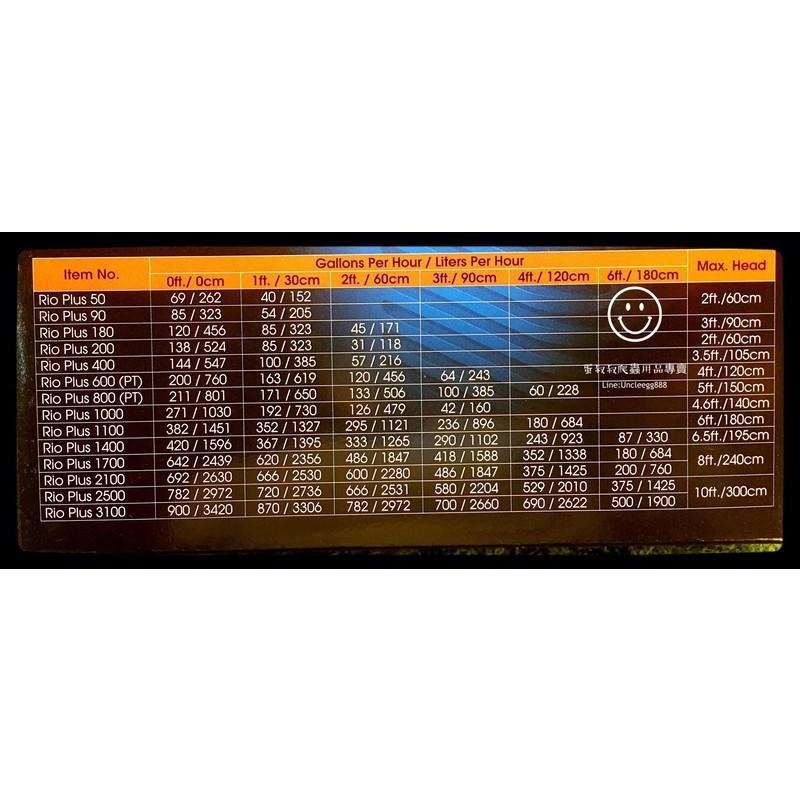蛋叔叔-【免運費】RIO沉水馬達+3100(美裝)/半水景/造浪/系統缸/魚缸馬達/抽水馬達/底濾缸/測濾缸-細節圖6