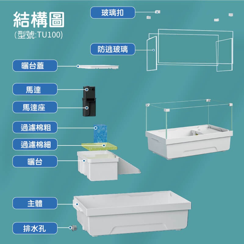 蛋叔叔-爬蟲先生-超白全景烏龜缸/TU100/烏龜套缸/烏龜缸/新手缸/巴西龜/地圖龜/屋頂龜/麝香龜/六角恐龍-細節圖3