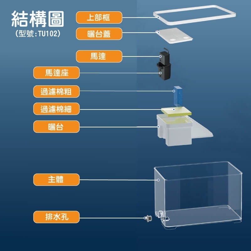 蛋叔叔-爬蟲先生-兩棲水陸烏龜缸/TU200/烏龜套缸/壓克力缸/烏龜缸/地圖龜/屋頂龜/麝香龜/新手缸/巴西龜-細節圖3