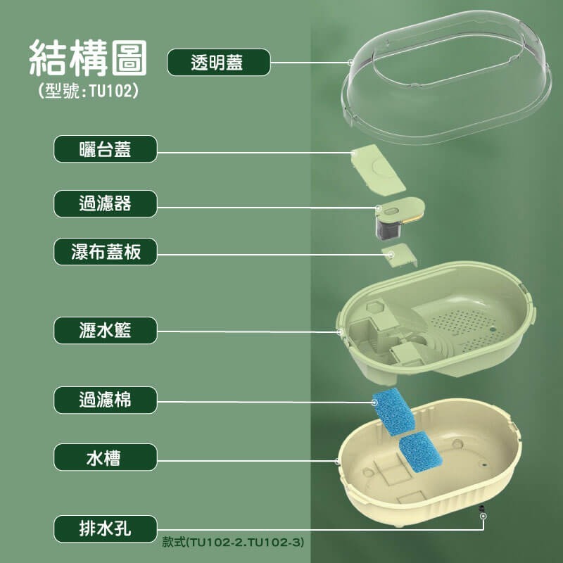 蛋叔叔-爬蟲先生-防逃逸烏龜缸/烏龜套缸/壓克力箱/烏龜套組/烏龜缸/新手缸/巴西龜/地圖龜/屋頂龜/麝香龜/魔鬼蟹-細節圖3