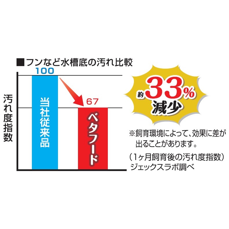 蛋叔叔-GEX-善玉菌鬥魚飼料/鬥魚飼料/雙半月/孔雀魚/魚飼料/小魚飼料/燈科魚飼料/神仙魚飼料/短雕-細節圖5