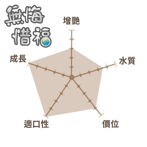 蛋叔叔-無悔惜福-雷龍增色飼料/雷龍魚/七彩雷龍/黃金眼鏡蛇雷龍/藍寶石雷龍/金龍飼料/羅漢飼料/恐龍魚飼料/增豔-細節圖5