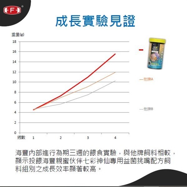 蛋叔叔-海豐-親密夥伴-七彩神仙益菌挑嘴飼料/異型飼料/神仙飼料/鼠魚飼料/短雕飼料/海水魚飼料/蒜精/緩沉型/納豆菌-細節圖9