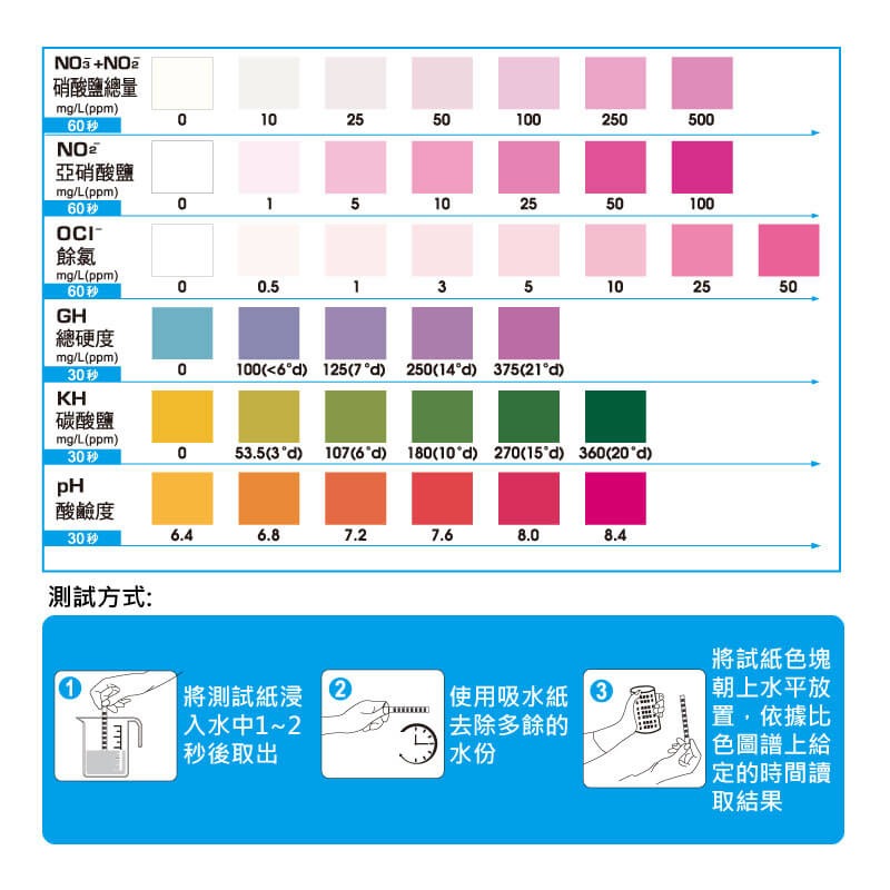 蛋叔叔-MR.AQUA六合一水質測試紙(50入)/試紙/淡水用/驗水質/測水質/檢測/換水/養水/龍魚/魟魚/水晶蝦-細節圖3