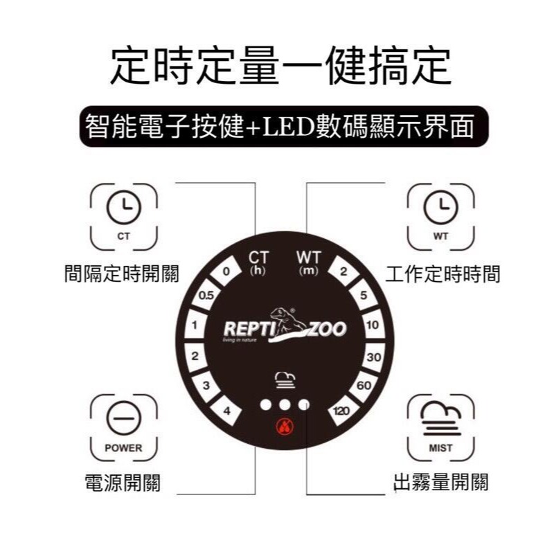 蛋叔叔-REPTIZOO-電子加濕器/濕度/變色龍/蜥蜴/造霧器/綠樹蟒/箭毒蛙/園藝/半水景/定時/樹蛙/蠑螈-細節圖7