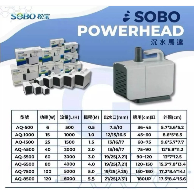 蛋叔叔-SOBO-松寶-底吸式沉水馬達/抽水馬達/底抽/側濾缸/底濾缸/系統缸/低水位/雨林缸/流量可調-細節圖2