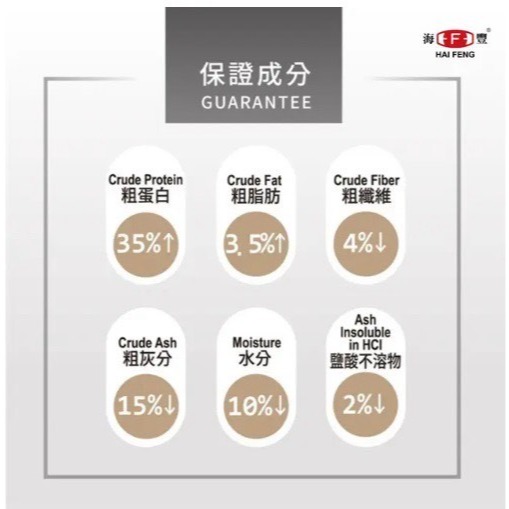 蛋叔叔-海豐-Alife金魚楊色成長配合飼料/上浮型/益生菌/錦鯉飼料/土佐金/蘭壽飼料/增豔/紫鸚鵡飼料/金魚飼料-細節圖3