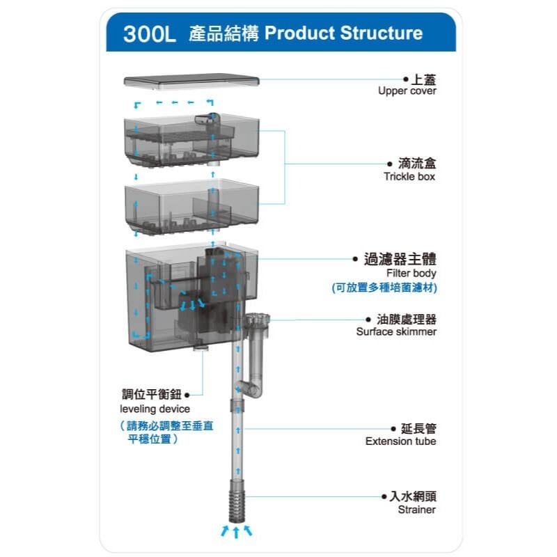 蛋叔叔-Mr.Aqua超強力雙層外掛過濾器/除油膜/乾溼分離/培菌/強制過濾/魚缸過濾器/外掛/斷電回水/瀑布式/海水缸-規格圖11