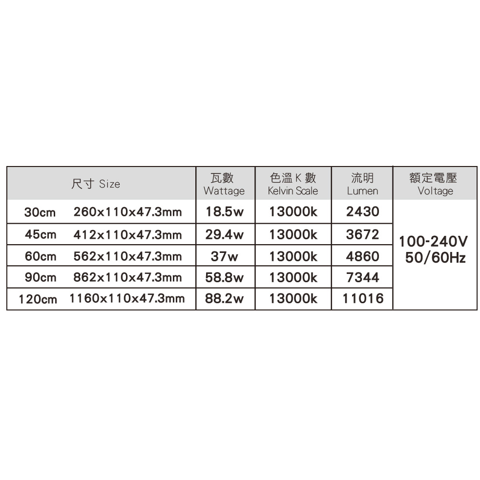 蛋叔叔-ISTA-RGB高演色植物燈/LED/燈罩/跨燈/燈具/水草缸/ADA/照明/雨林缸/商檢局認證字號R6482-細節圖9