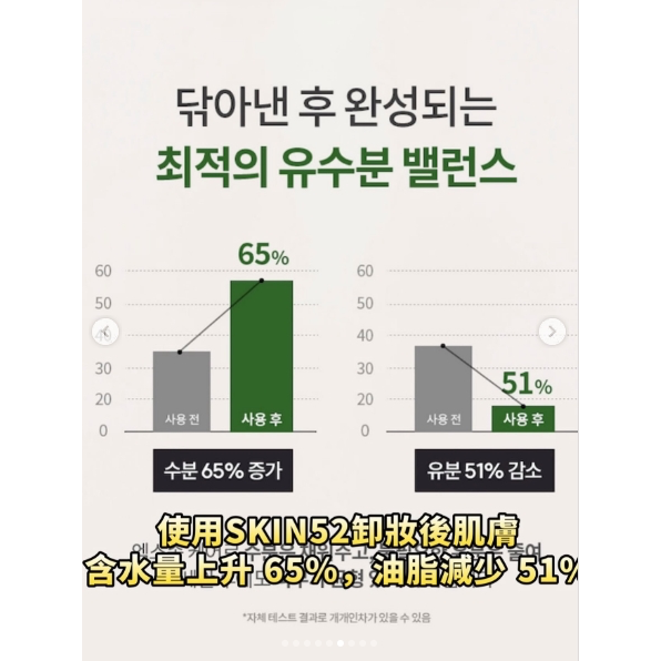 全新品🌸韓國🇰🇷醫美品牌SKIN52&CO 胞外體亮白卸妝棉片 80片 使用期限：2028/11-細節圖2