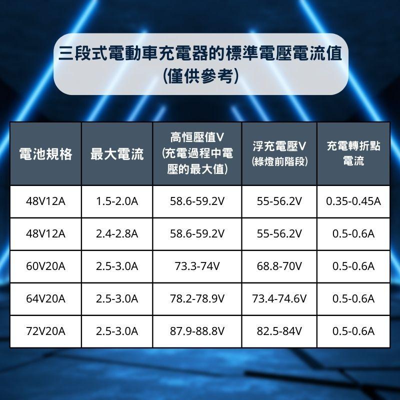 299元【台灣現貨】 電池檢測工具 電瓶車維修工具 網路查線器 電動車充電器檢測儀電流測試維修工具-細節圖8