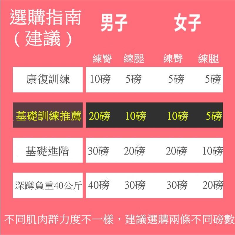 【Rising】（阻力帶）訓練拉力帶 健身帶 拉力帶 彈力帶 健身力量訓練 環狀阻力帶 瑜珈帶 瘦腿提臀 翹臀圈 TRX-細節圖2