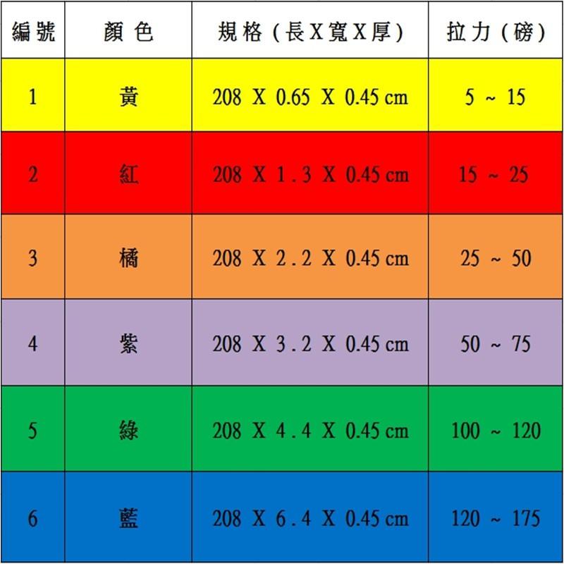 【Rising】(多功能環狀彈力帶)現貨六種規格 阻力帶 重訓阻力繩 拉力帶 拉力繩 彈力繩 彈力帶 TRX 瑜珈墊-細節圖2