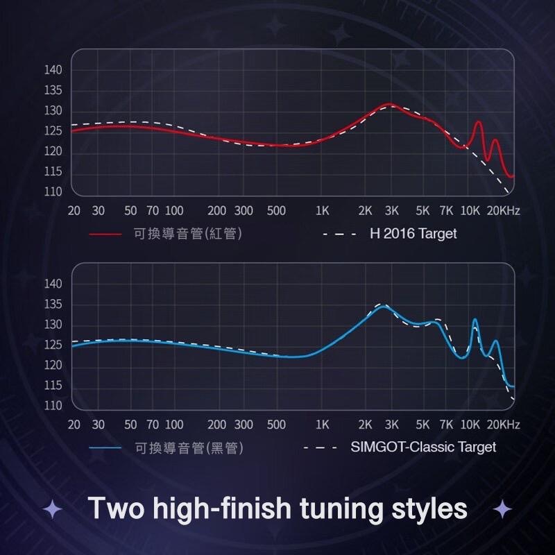 預購【興戈】SIMGOT EA500｜降維打擊｜雙磁雙腔類金剛石振膜動圈可換線入耳式耳機-細節圖4