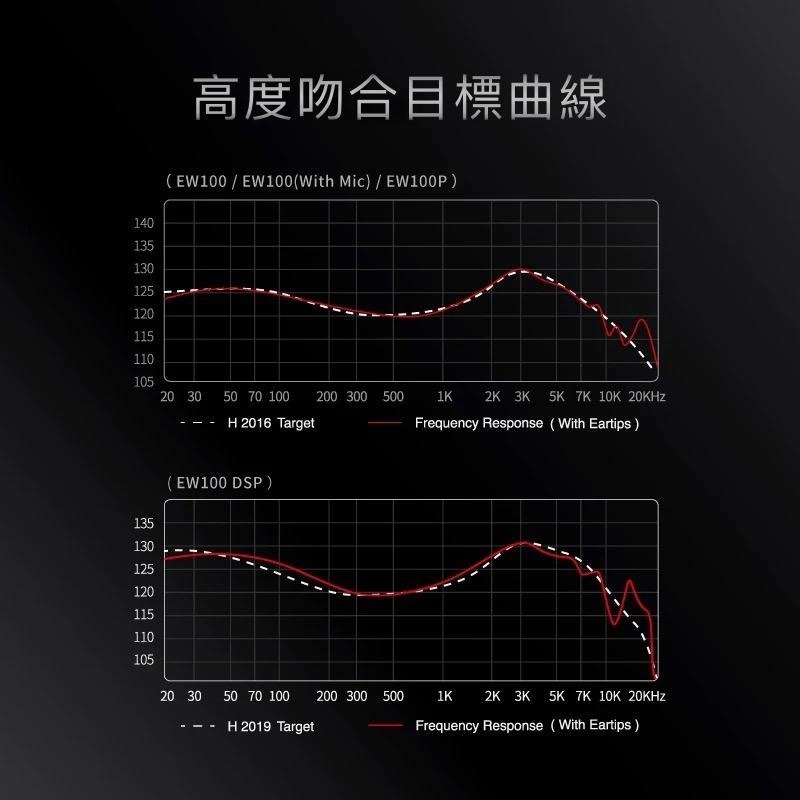 現貨【興戈】SIMGOT EW100｜EW100DSP｜桶鯊｜高性能雙腔體動圈入耳式耳機｜3.5mm｜Type-C耳機-細節圖4