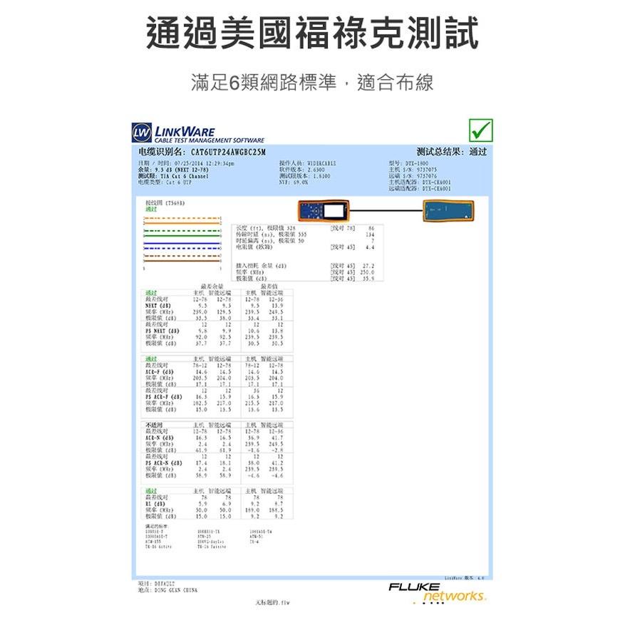 現貨【綠聯】CAT6 高速網路線 ｜ 0.5m｜Gigabits 1000Mbps｜RJ45接口-細節圖5