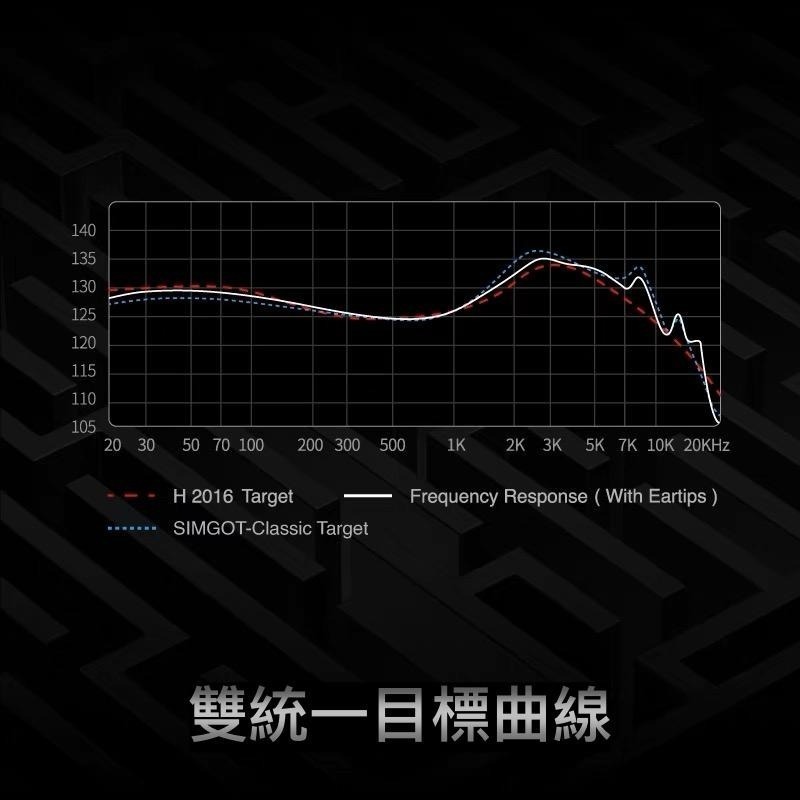 現貨免運【興戈】SIMGOT EW200｜EW200DSP｜雙磁雙腔硅振膜動圈可換線耳機｜VGP金賞｜Type-C耳機-細節圖4