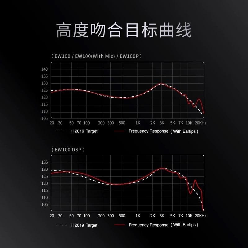 現貨【興戈】SIMGOT EW100P｜桶鯊｜高性能雙腔體動圈可換線入耳式耳機｜VGP 2023 SUMMER 金賞-細節圖4