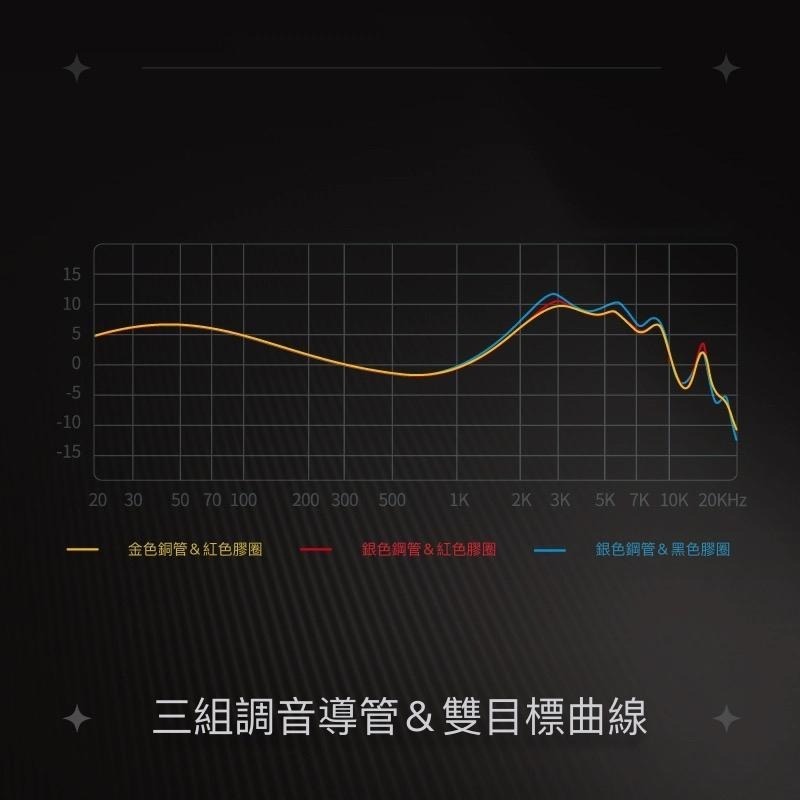 現貨【興戈】SIMGOT EA500LM｜二向箔｜雙磁雙腔鋁鎂合金球頂純金振膜｜可換線耳機｜VGP2024 受賞-細節圖4