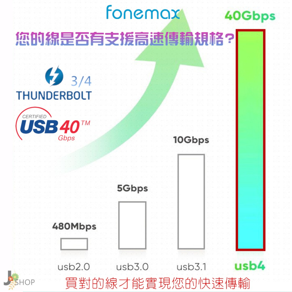 USB 4 極速 40G 傳輸線 240W PD 充電線 TYPE-C 8K 60HZ 影音 投屏 大電流 螢幕轉接線-細節圖4