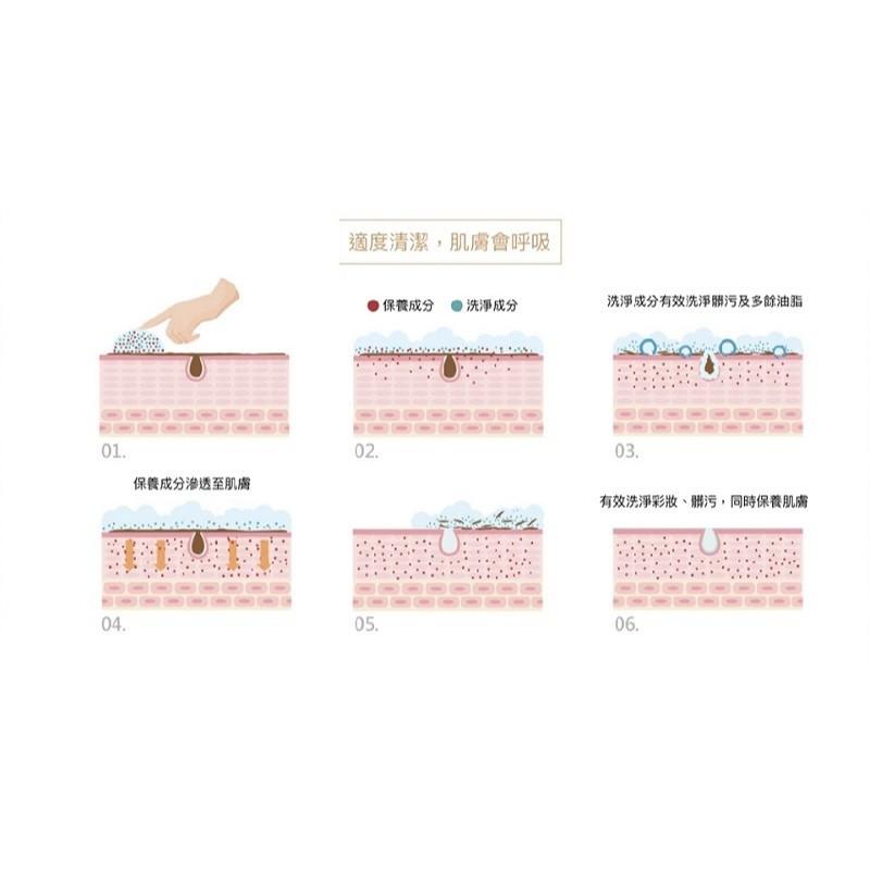 東森自然美 森美妍胺基酸保濕潔面霜150g-細節圖4