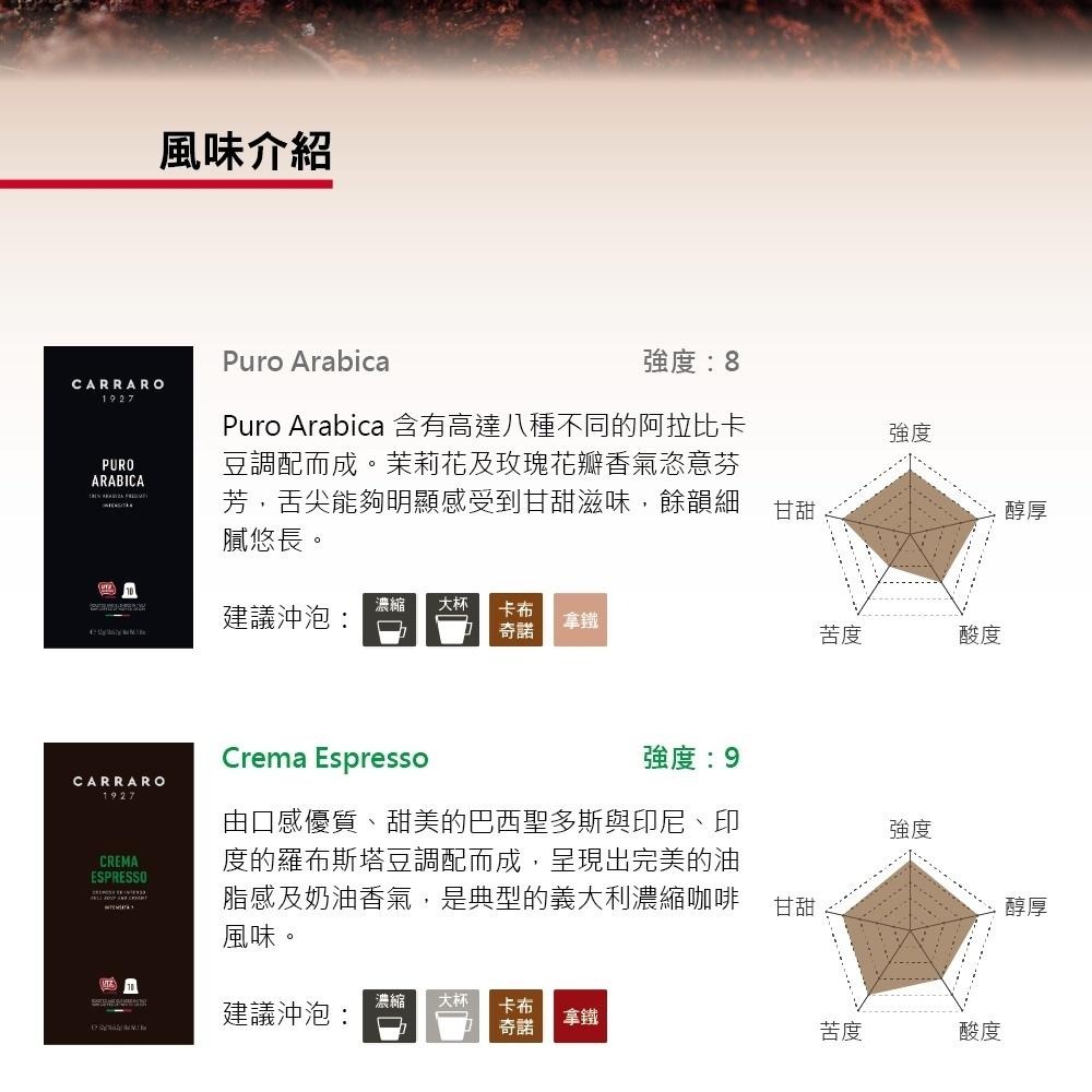 Carraro 經典系列四盒組 咖啡膠囊 (10顆/盒；共4盒) ★適用 Nespresso original 咖啡機★-細節圖2