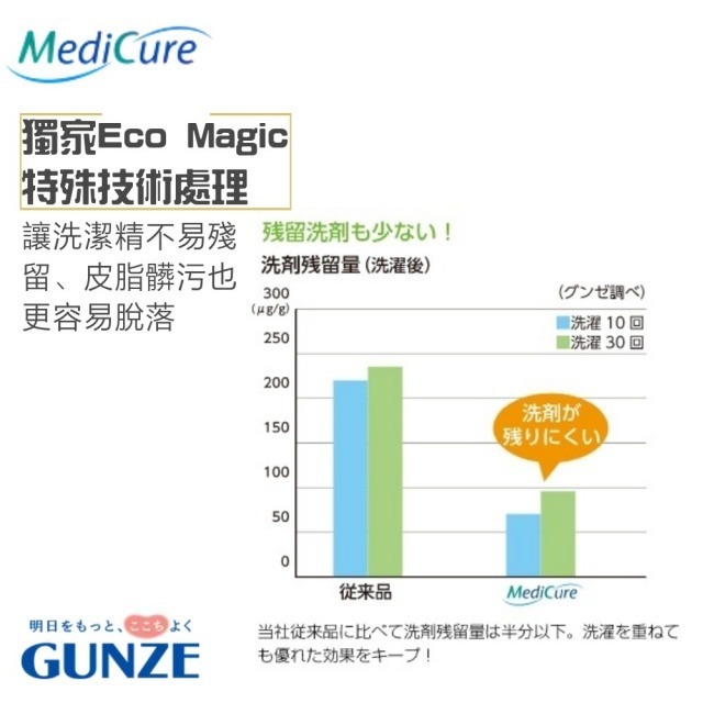 GUNZE【MediCure】男女兼用護頸套術後護理2款可選-細節圖6