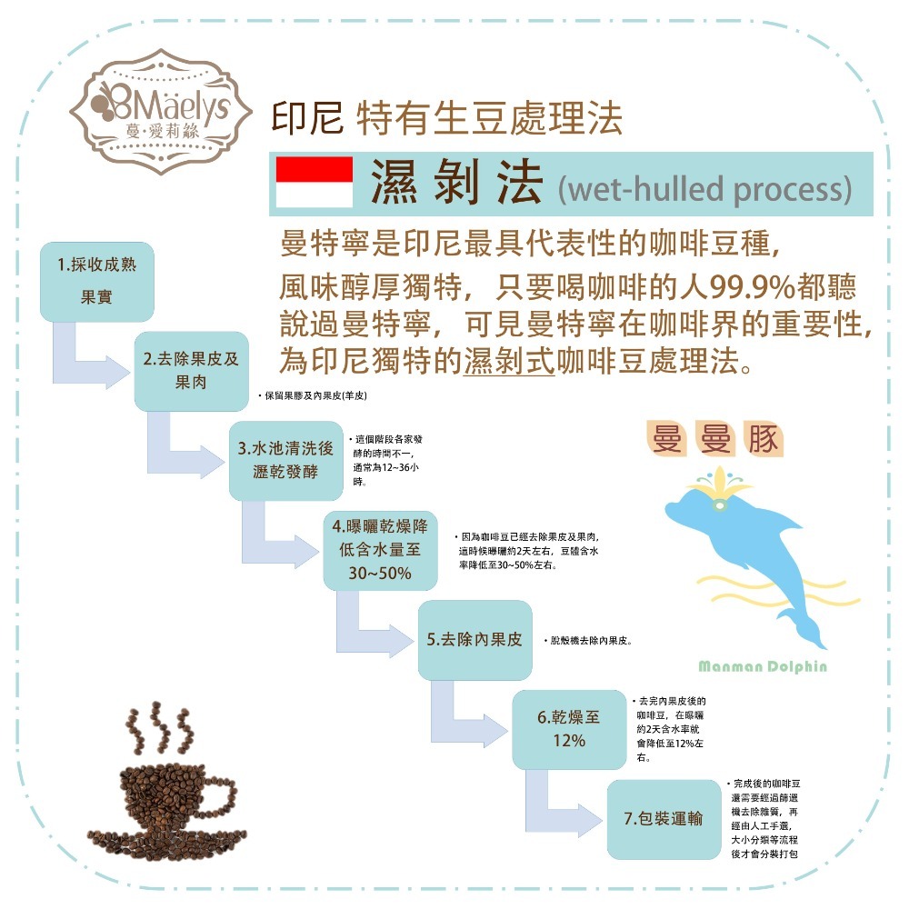 《曼曼豚》 20入經濟組 耳掛濾掛咖啡 印尼 曼特寧 迦佑 G1 濕剝法 中深焙-細節圖5