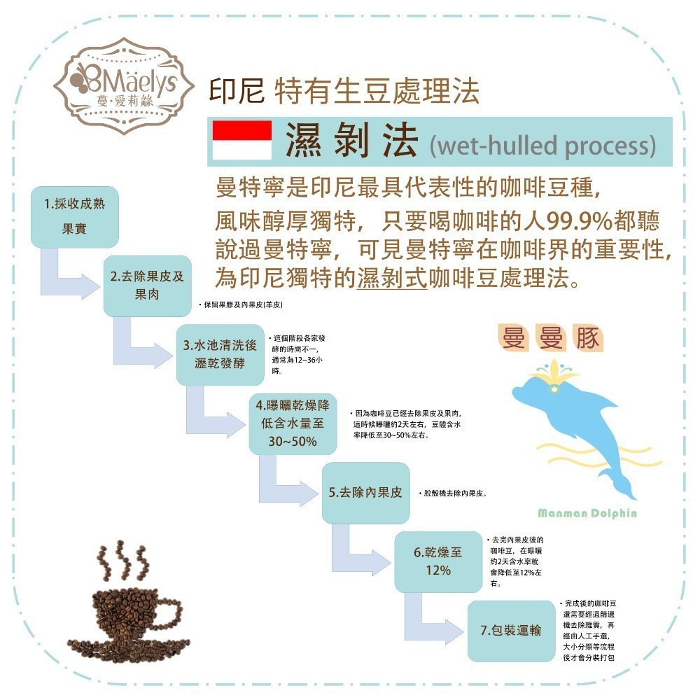 《曼曼豚》20包 浸泡式咖啡 印尼 曼特寧 迦佑 G1 濕剝法 中深焙咖啡-細節圖5