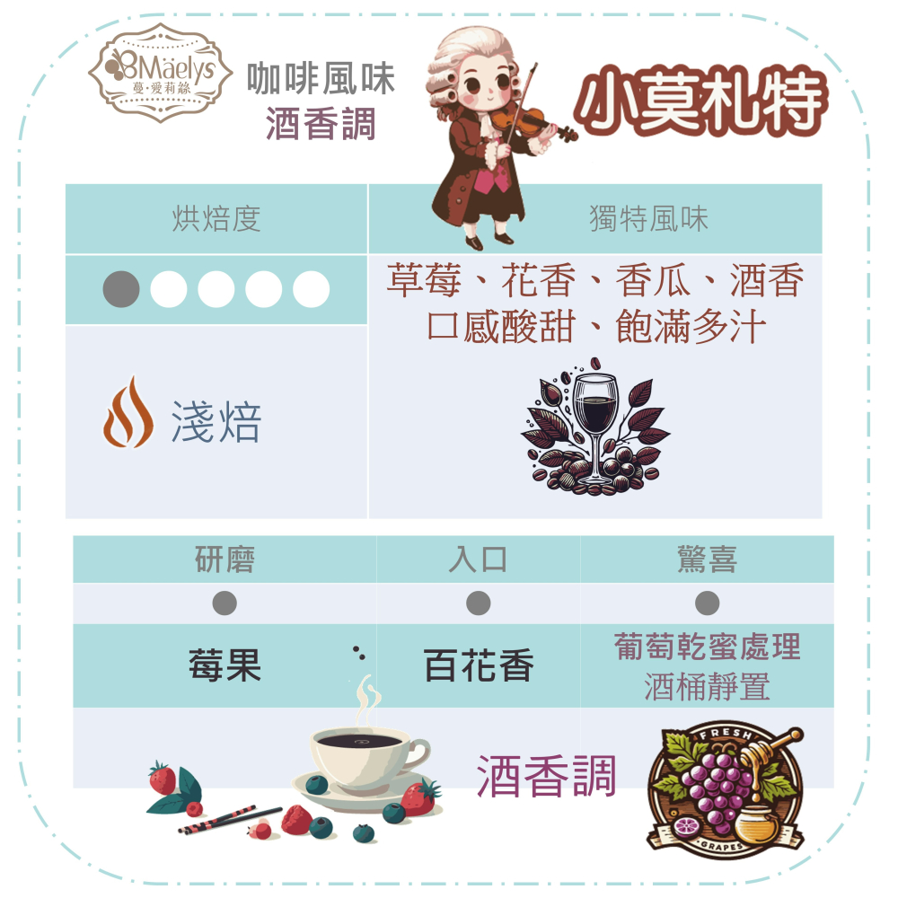 Maelys 咖啡豆/米拉蘇/小莫札特/哥斯大黎加/米拉蘇莊園/葡萄乾蜜處理/酒桶靜置 /淺焙-細節圖3