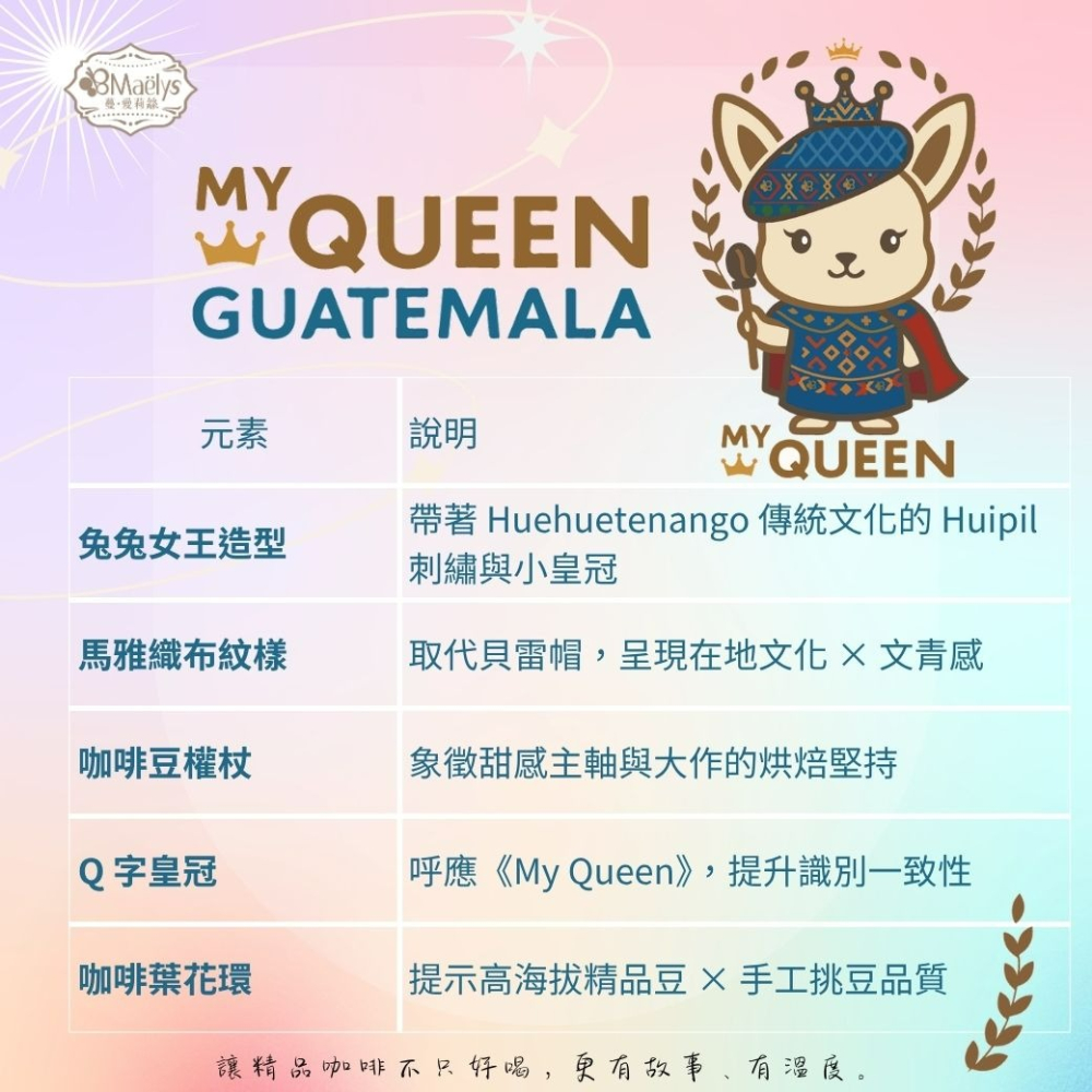 咖啡豆｜【Maelys】My Queen我的女王｜瓜地馬拉 SHB｜薇薇特南果 Huehuetenango｜中焙・水洗-細節圖6