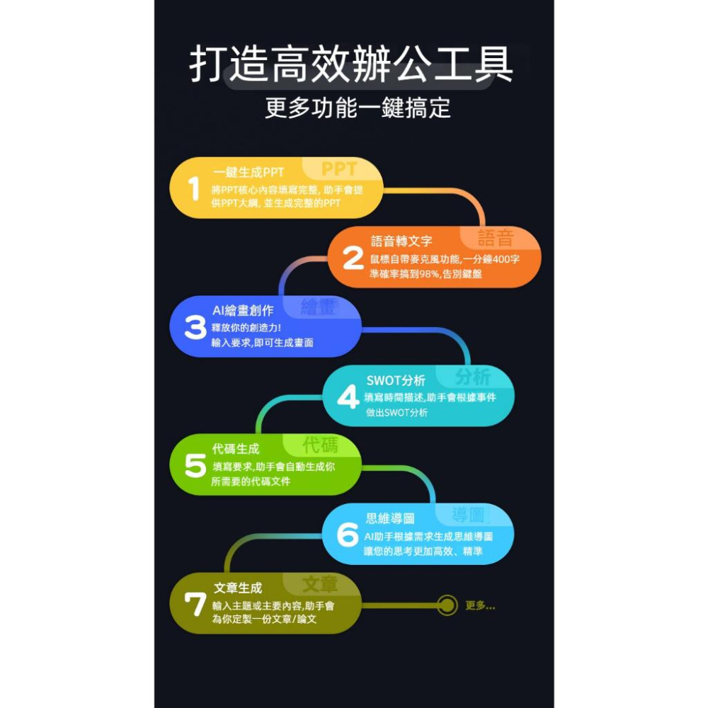 【免運】AI智慧滑鼠 無線滑鼠 AI智能滑鼠 可說話打字寫作PPT翻譯繪圖 藍牙滑鼠 無線語音滑鼠 遊戲滑鼠 電競滑鼠-細節圖6