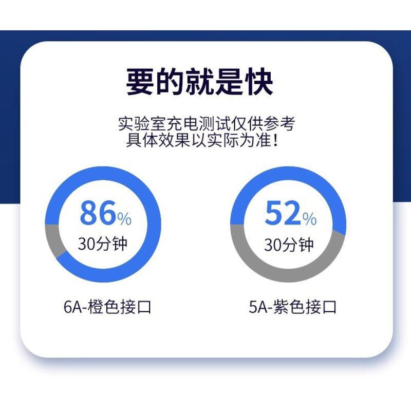 手機充電線 type-c數據線 6A超級快充線 適用安卓手機通用 閃充線 數據線 手機線 充電線 超級閃充-細節圖9