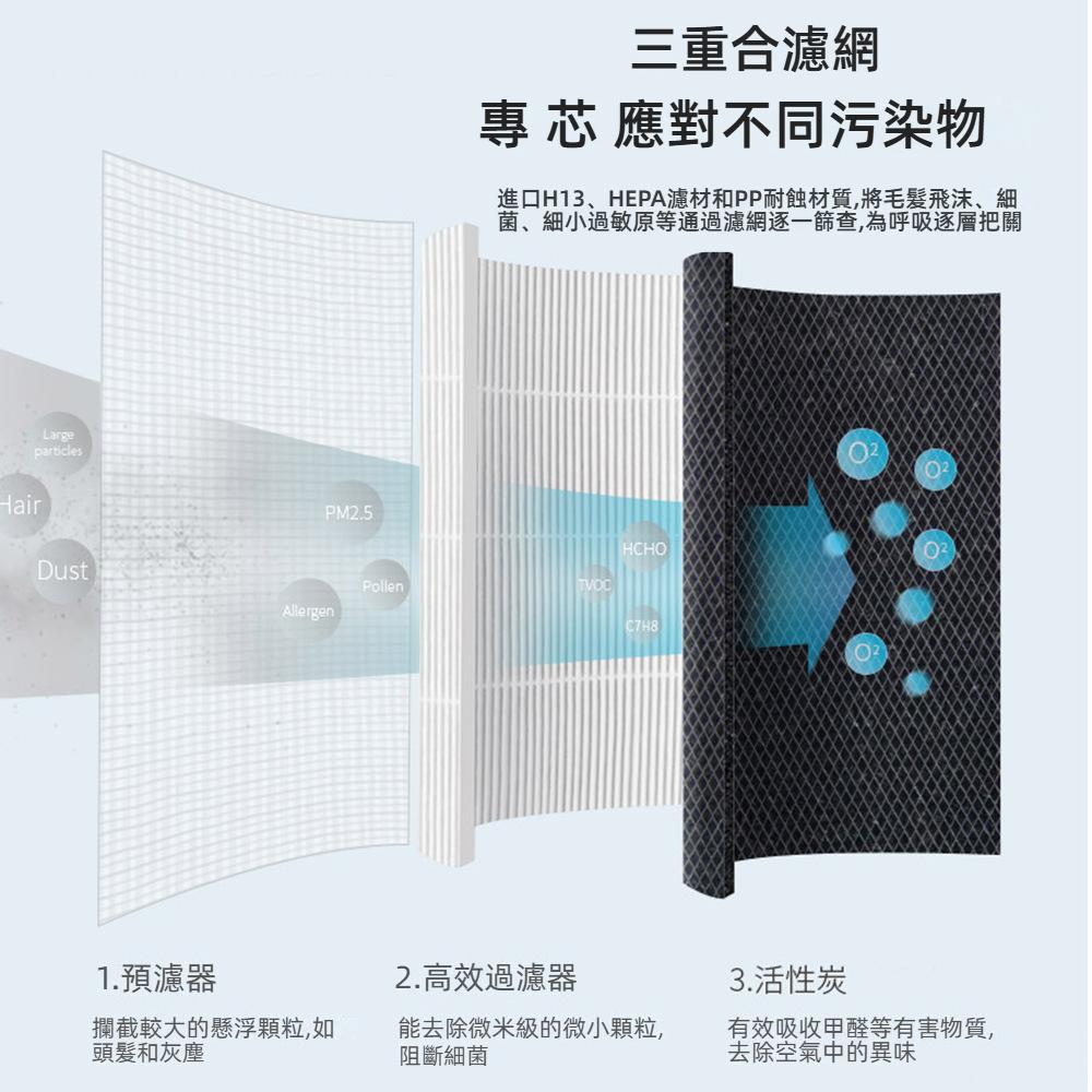 汽車空氣清淨機  送2入HEPA濾網高效淨化 3000萬負離子 PM2.5 除甲醛異味 車用空氣淨化器 汽車空氣淨化器-細節圖6