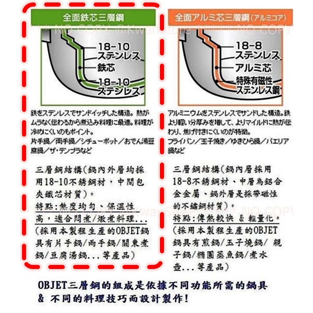 [降價促銷]日本製 Miyaco宮崎 OBJET 片手鍋 三層鋼 不鏽鋼 單手鍋 單柄鍋-細節圖5