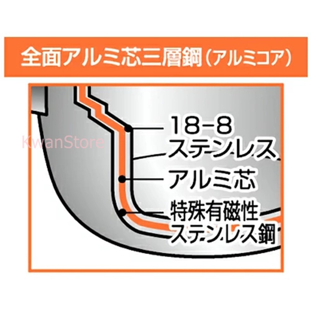 [特價促銷]日本製 Miyaco宮崎 OBJET輕量雪平鍋 三層不鏽鋼 單手鍋 片手鍋 牛奶鍋 單柄烹煮鍋-細節圖2