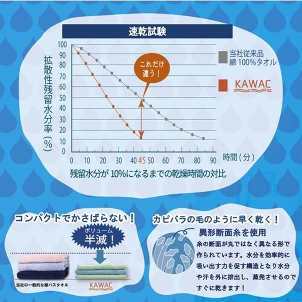 日本製 KAWAC 加長快乾毛巾 長毛巾-細節圖3