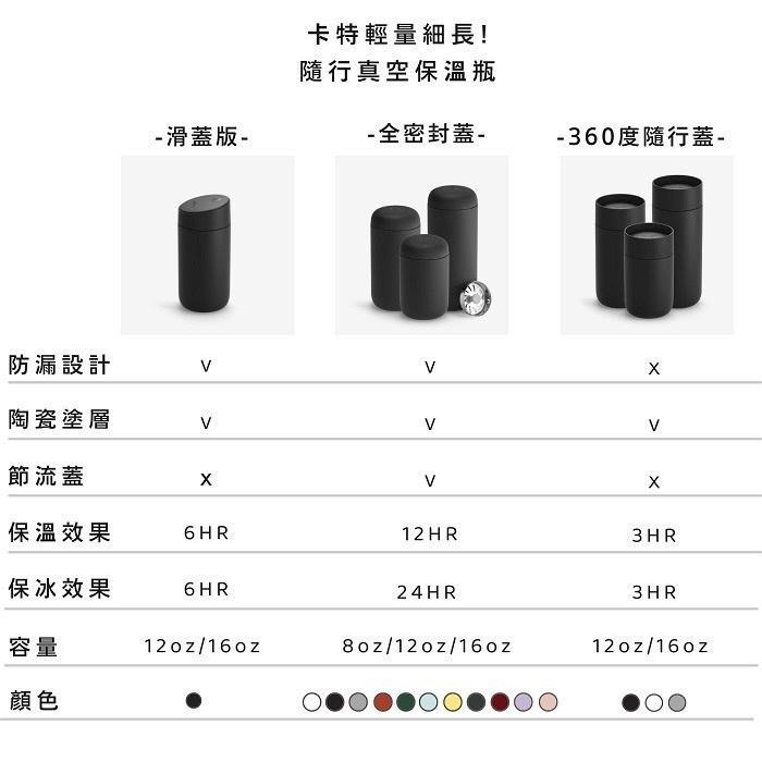 FELLOW 瘦版 CARTER 隨行真空保溫杯 保冰杯 滑蓋版『歐力咖啡』-細節圖8