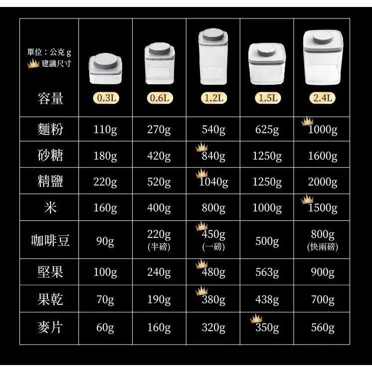 ANKOMN EVERLOCK 氣密保鮮罐 0.3-2.4L 咖啡/茶葉/堅果/烘焙食材/飼料 密封罐『歐力咖啡』-細節圖10