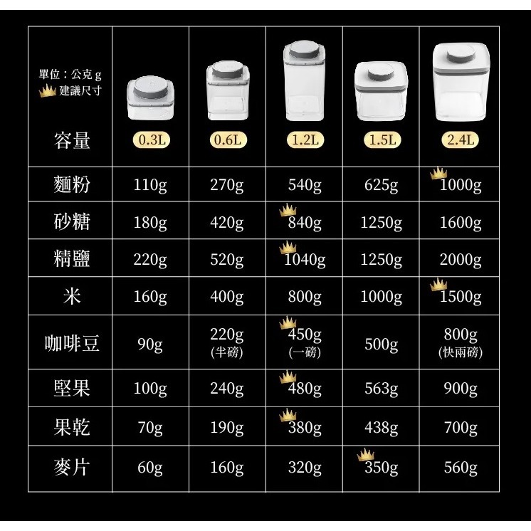 ANKOMN  TNS 真空保鮮罐 0.6L/ 1.2L 咖啡/茶葉/堅果/烘焙食材/飼料 真空罐 密封罐『歐力咖啡』-細節圖9