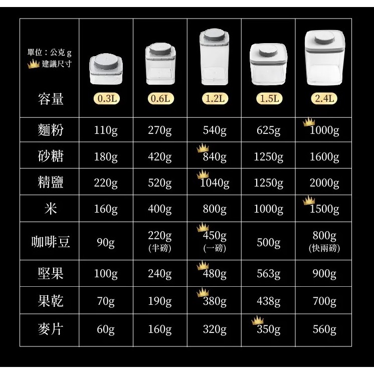 ANKOMN  TNS 真空保鮮罐 0.6L/ 1.2L 咖啡/茶葉/堅果/烘焙食材/飼料 真空罐 密封罐『歐力咖啡』-細節圖9