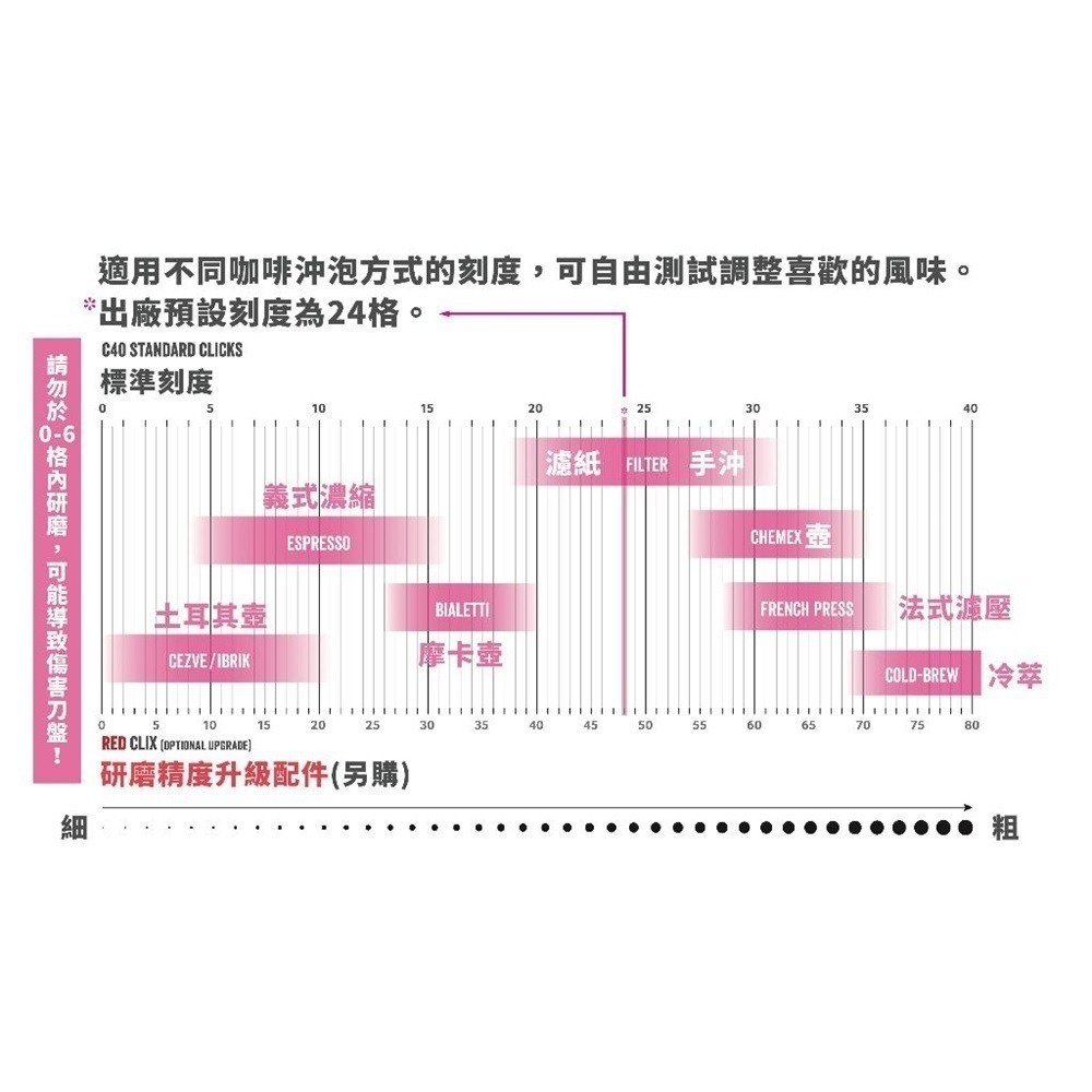 德國 Comandante C40 MK4 頂級手搖磨豆機 黑色 Red Clix版 銅礦山 胡桃木 櫻桃木 公司貨-細節圖11